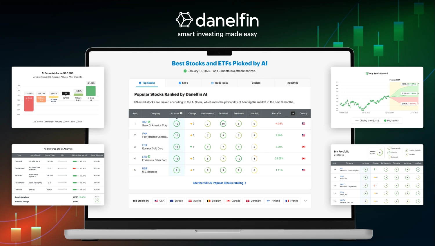 DanelFin dashboard showing financial analysis tools, market data, and investment insights